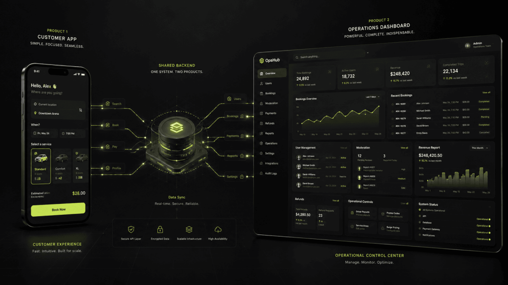 Dashboards of app project