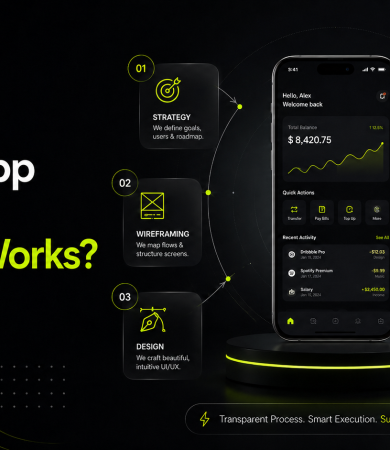 How a Mobile App Project Actually Work