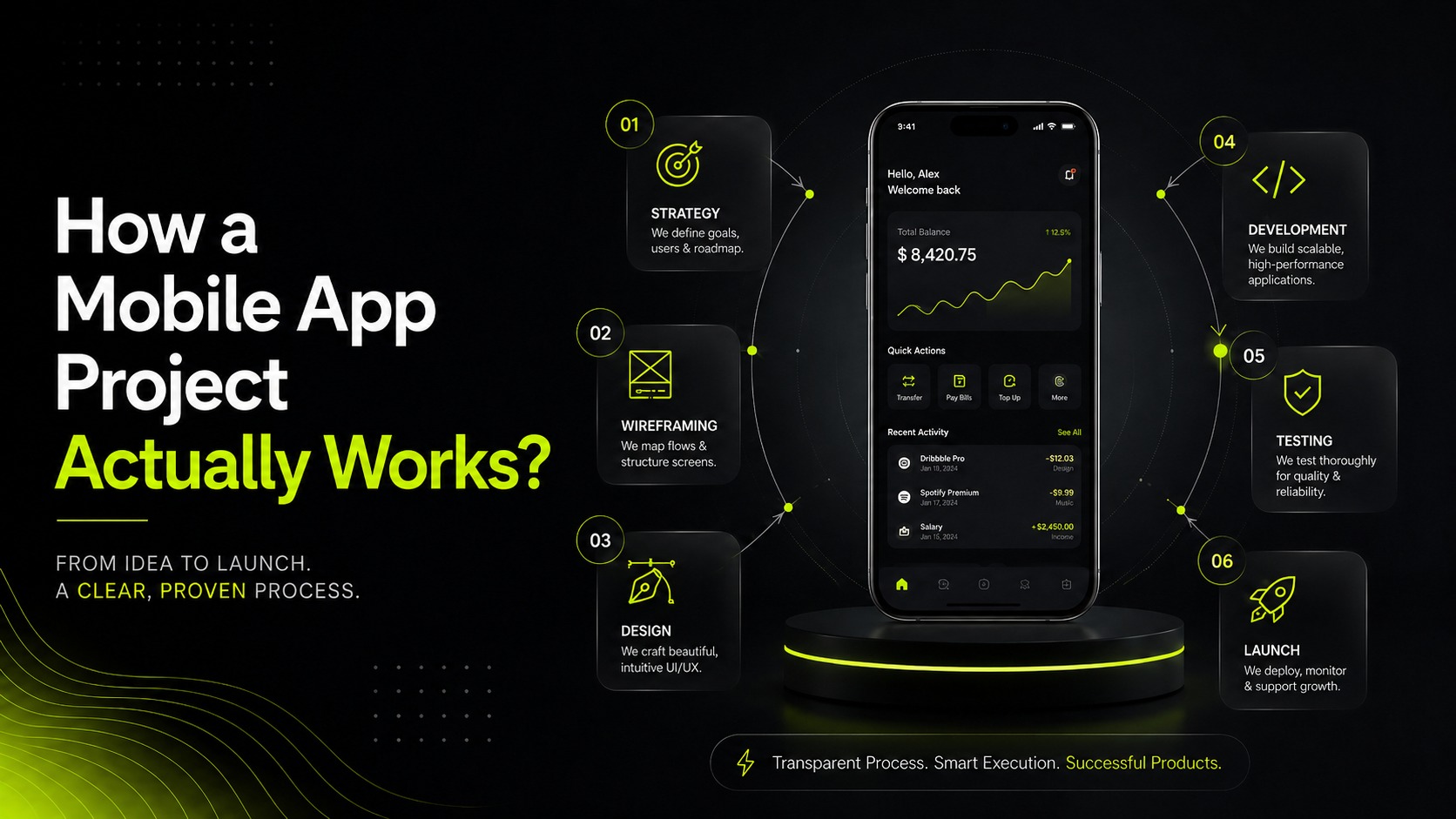 How a Mobile App Project Actually Work
