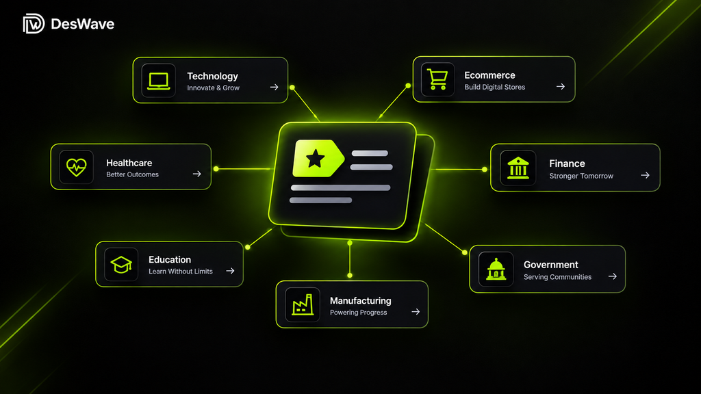 DesWave title icons for Technology, Ecommerce, Healthcare, Finance industries